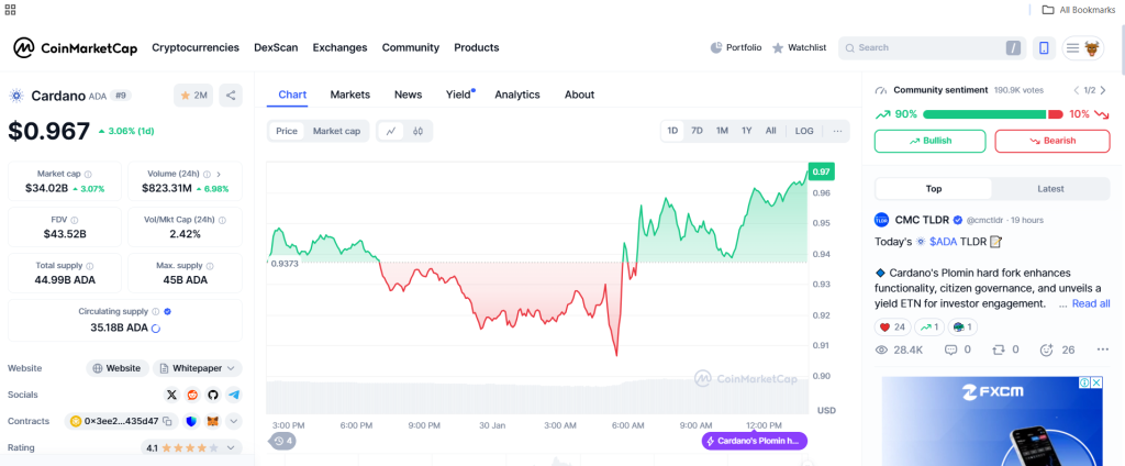 Cardano Token Page